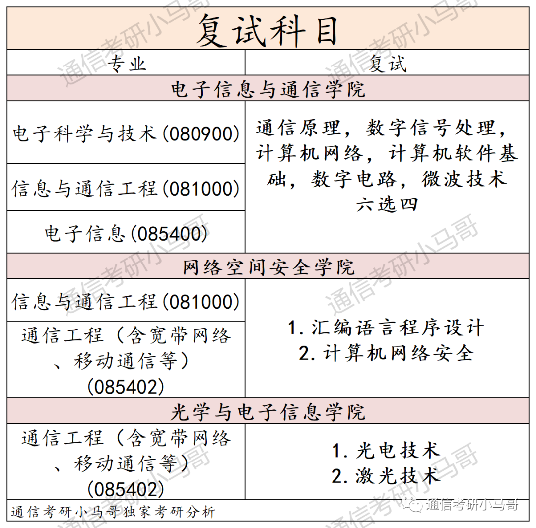 图片[4]-顶级985，华为收割机！招109人！宁可招不满，也不要调剂！华中科技大学824-梦马考研