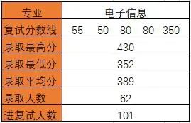 图片[14]-华中科技大学824通信考研最新分析华中科技大学824-梦马考研