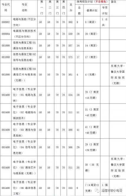 图片[5]-[择校]东南大学——信息科学与工程学院920考研东南大学920-梦马考研