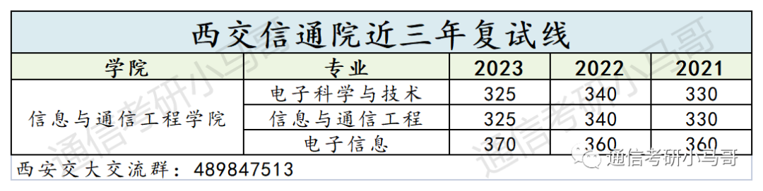 图片[11]-这所C9考数二英二！但409分被刷，387分直接放弃复试！西安交通大学815/909-梦马考研