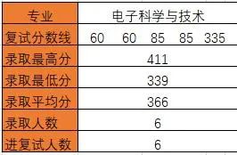 图片[20]-华中科技大学824通信考研最新分析华中科技大学824-梦马考研