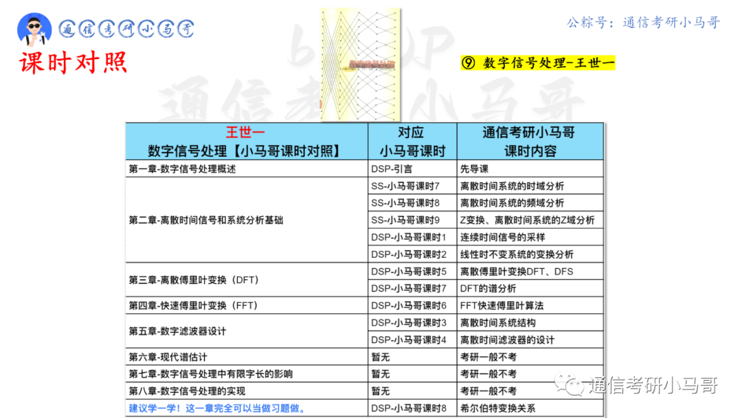 图片[5]-【北京理工826】数字信号处理考研配套13h课程-重点知识点勾画(讲义齐全)-北京理工大学-梦马考研