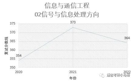 图片[17]-[择校]东南大学——信息科学与工程学院920考研东南大学920-梦马考研