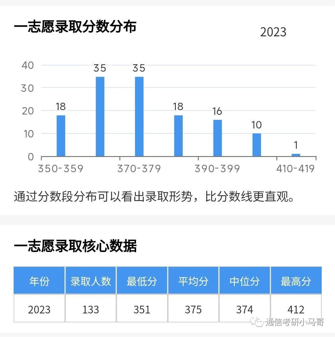 图片[8]-顶尖211，央企收割机！面试仅16%！超线30分，稳稳上岸！南京理工大学818-梦马考研