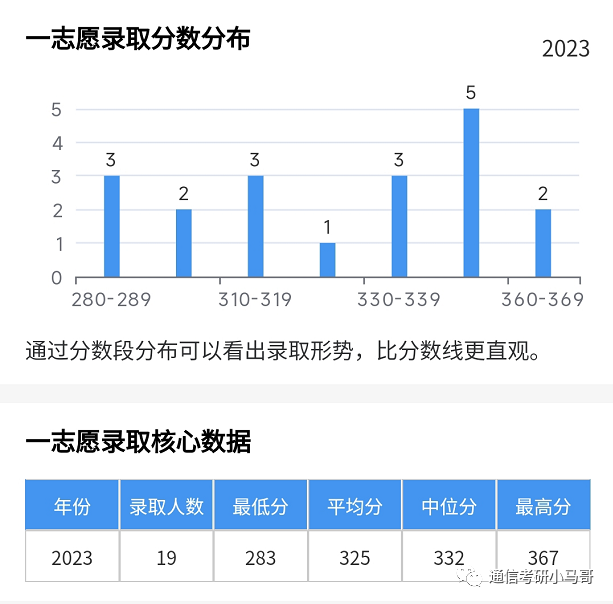 图片[20]-顶尖211“小清华”！强过985，不要错过它！西安电子科技大学844/931-梦马考研