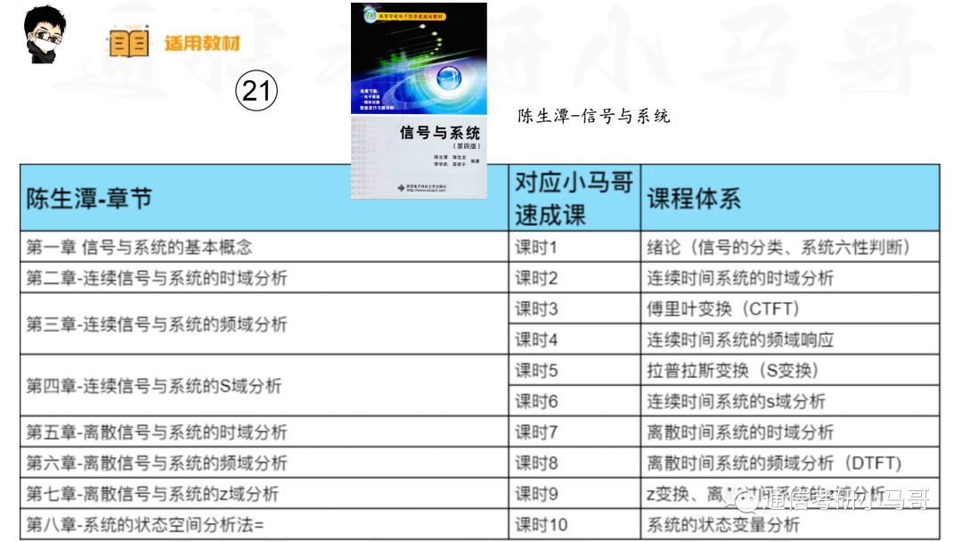 图片[26]-【信号与系统考研】22本教材&课时对照-梦马考研