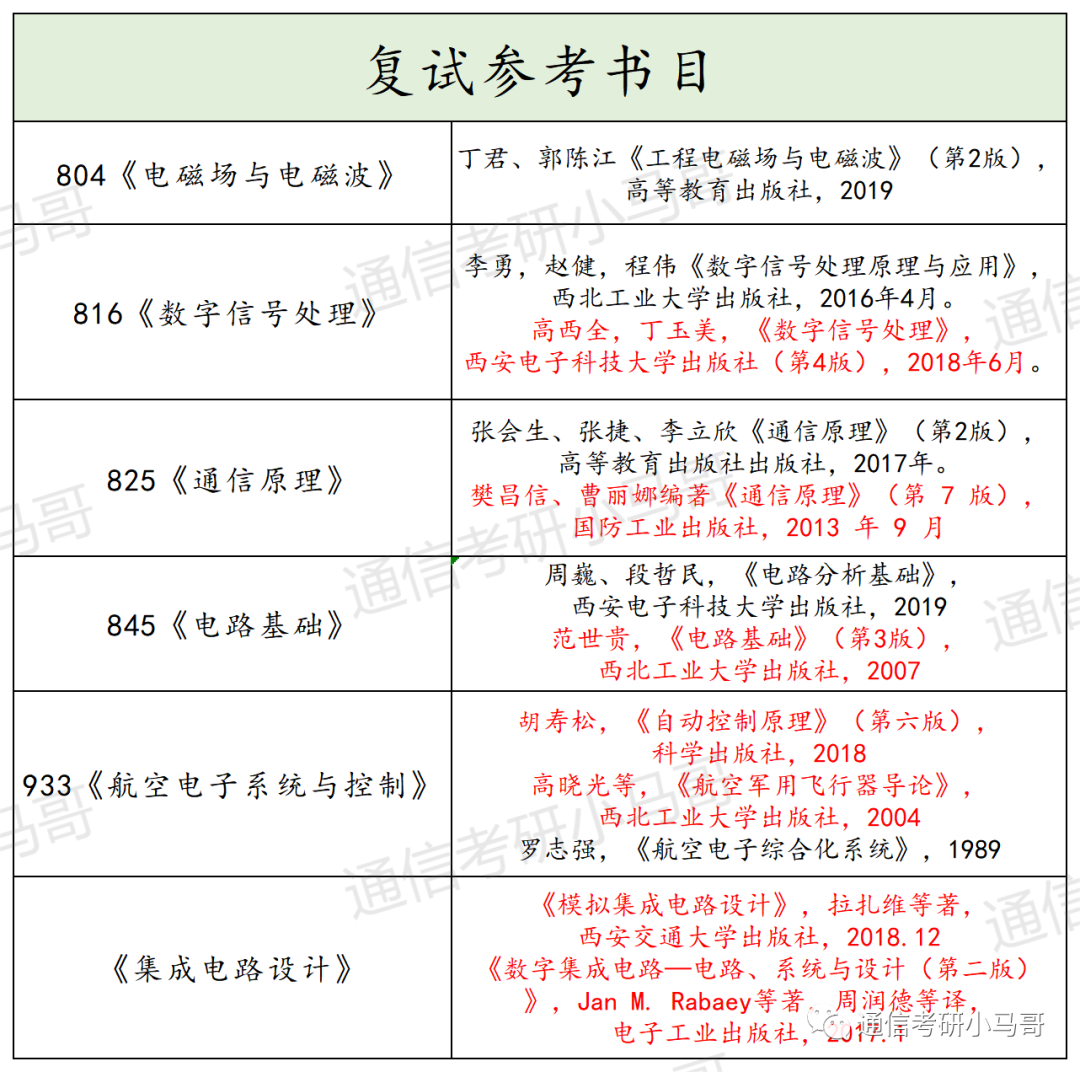 图片[5]-这所西安的985专硕爆冷，保护一志愿，过线即上岸！西北工业大学827-梦马考研