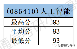 图片[14]-这所院校也太好考了！爆冷，过国家线全部录取！广西师范大学846-梦马考研