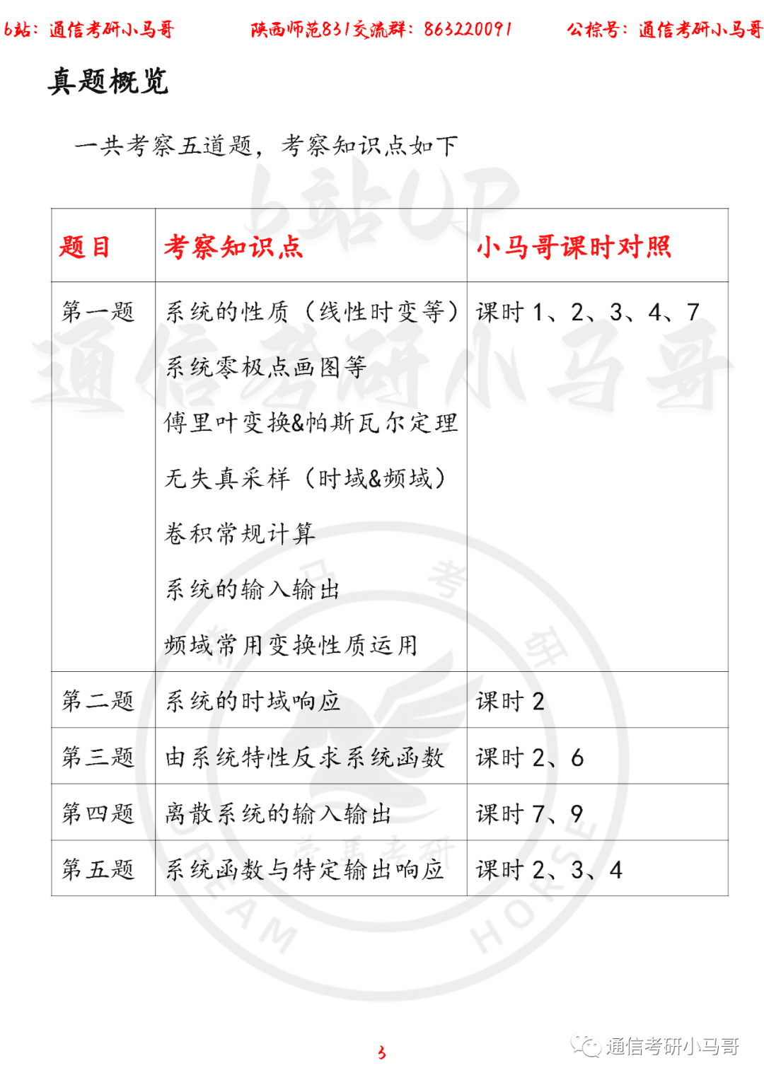 图片[3]-【陕西师范大学831】22年考研真题及解析陕西师范831-梦马考研