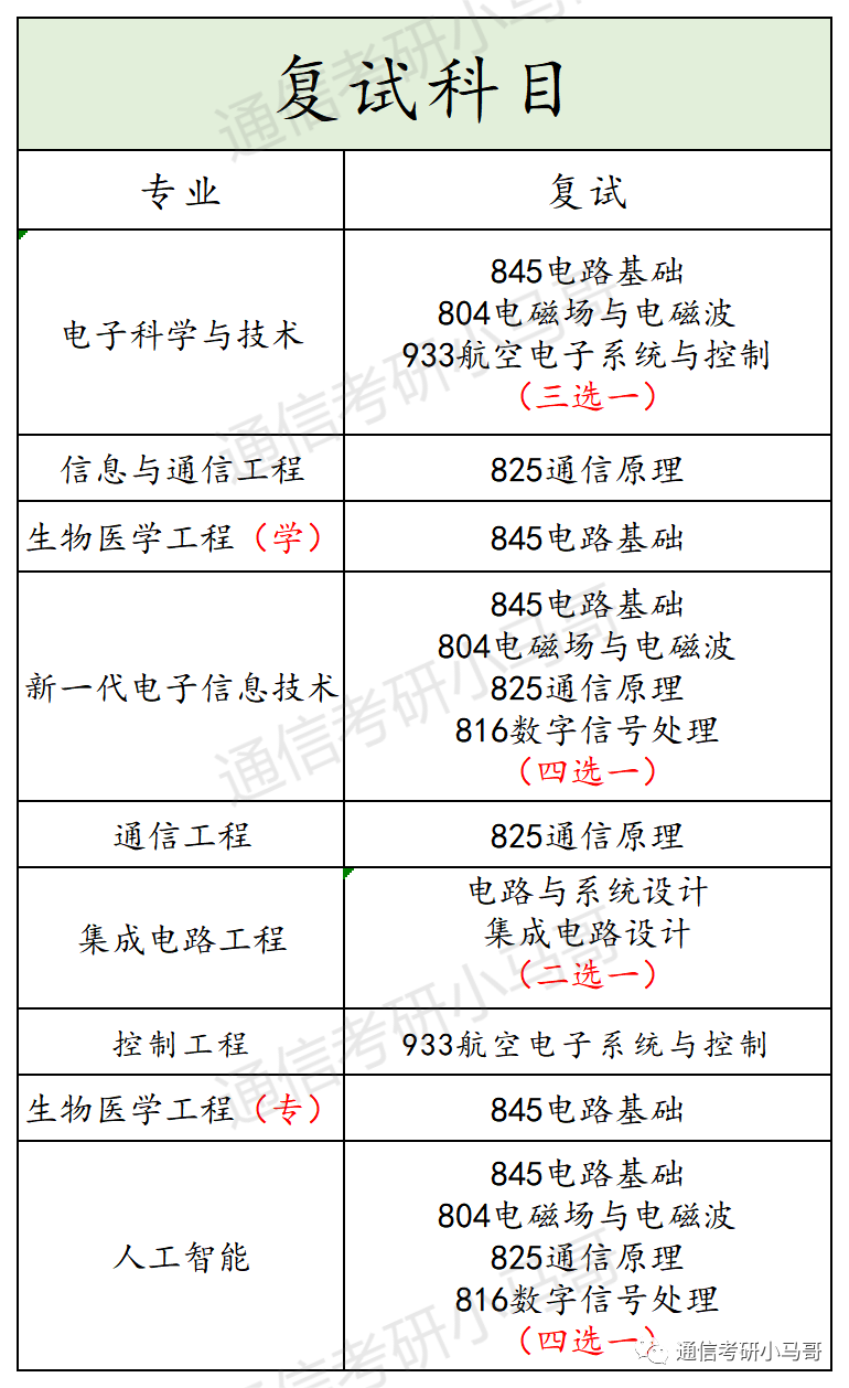 图片[4]-这所西安的985专硕爆冷，保护一志愿，过线即上岸！西北工业大学827-梦马考研