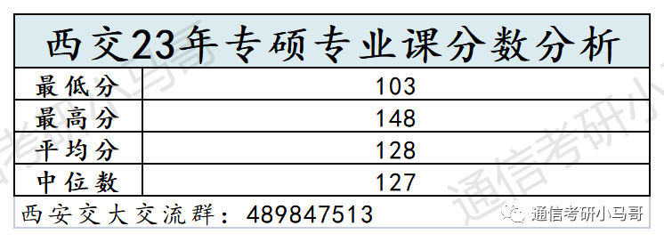 图片[14]-这所C9考数二英二！但409分被刷，387分直接放弃复试！西安交通大学815/909-梦马考研