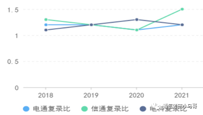 图片[9]-2023考研|上海交通大学819通信考研371分以上全部录取？上海交通大学819-梦马考研