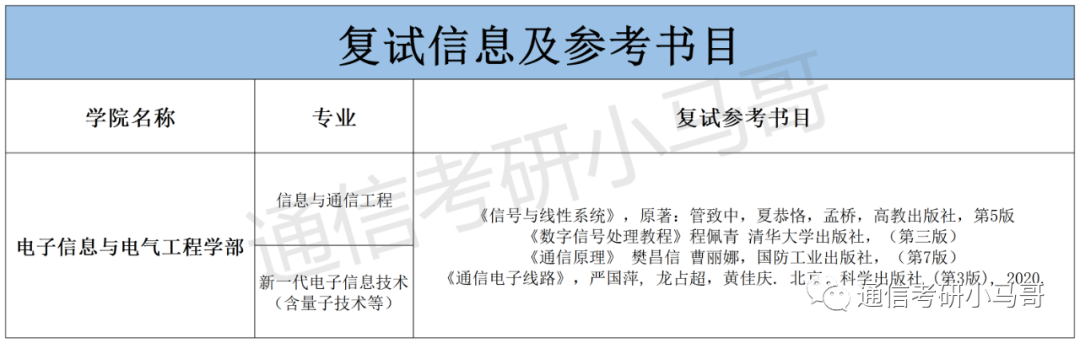 图片[4]-这所985复试竟可直接加50分，若复试有科研经历！大连理工大学852-梦马考研