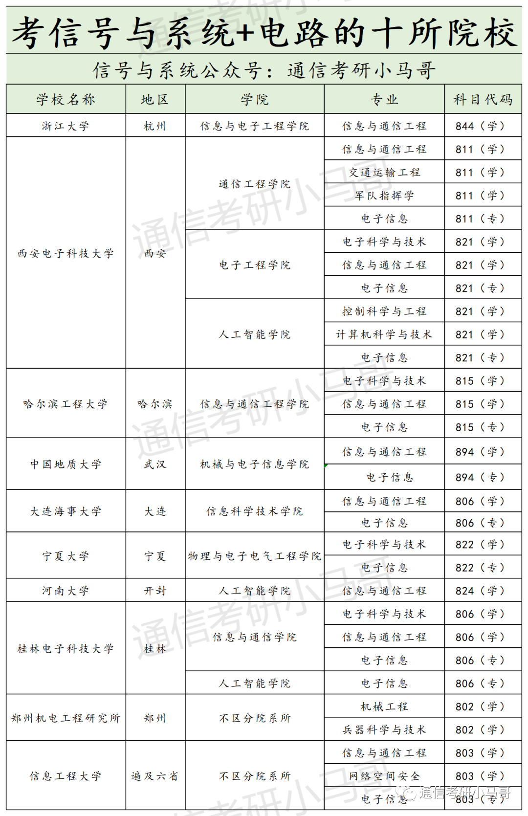 【择校】考研中的电路分析部分该如何处理?-梦马考研