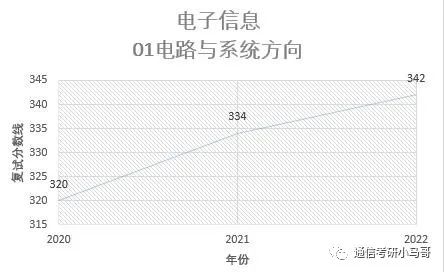 图片[19]-[择校]东南大学——信息科学与工程学院920考研东南大学920-梦马考研