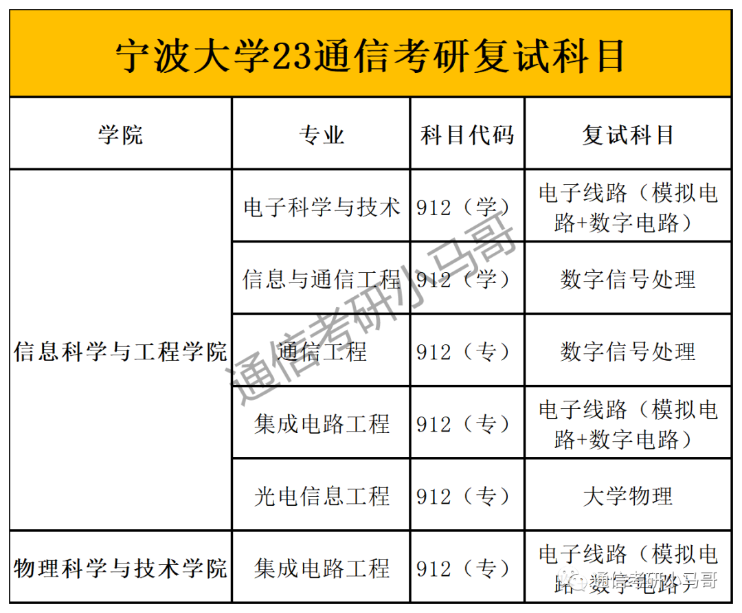 图片[3]-这所院校复试只刷低分，有9人擦线竟直接放弃复试！宁波大学912-梦马考研