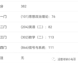 图片[1]-【英二82分】22级福州大学866学长经验分享-梦马考研