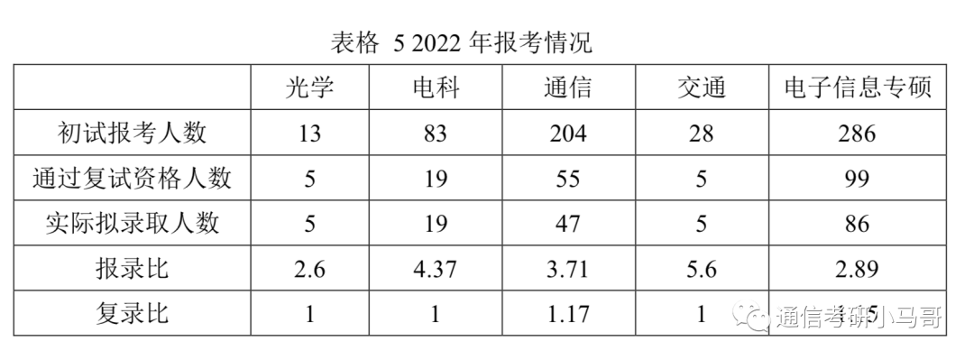 图片[6]-【择校】北京航空航天大学-电子信息921考研北京航空航天大学921-梦马考研