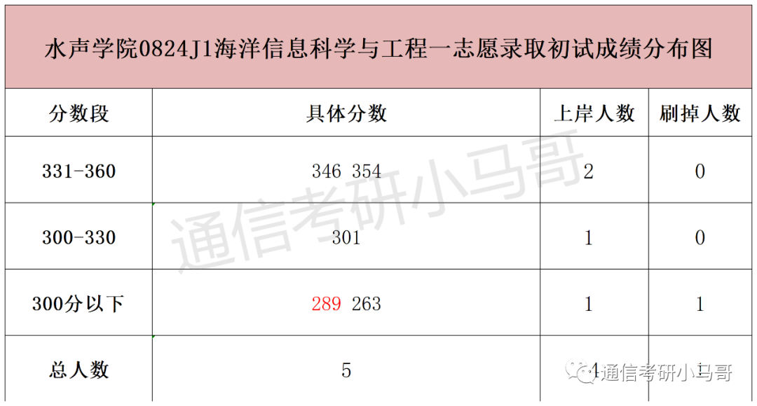 图片[8]-什么？英语不好？这所211可以不考英语！哈尔滨工程大学810-梦马考研