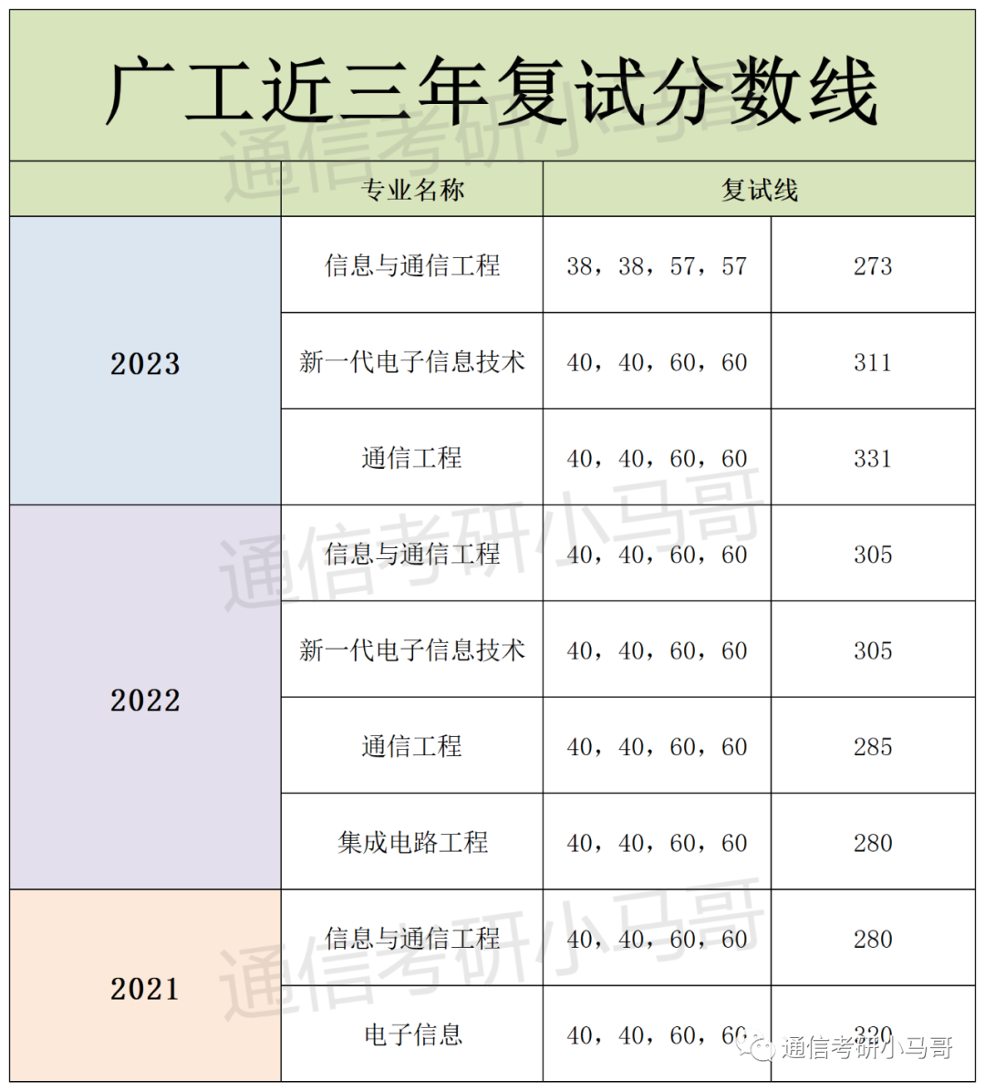 图片[11]-这所广东的211，录取平均分360+，复录比高达2.24！广东工业大学837-梦马考研