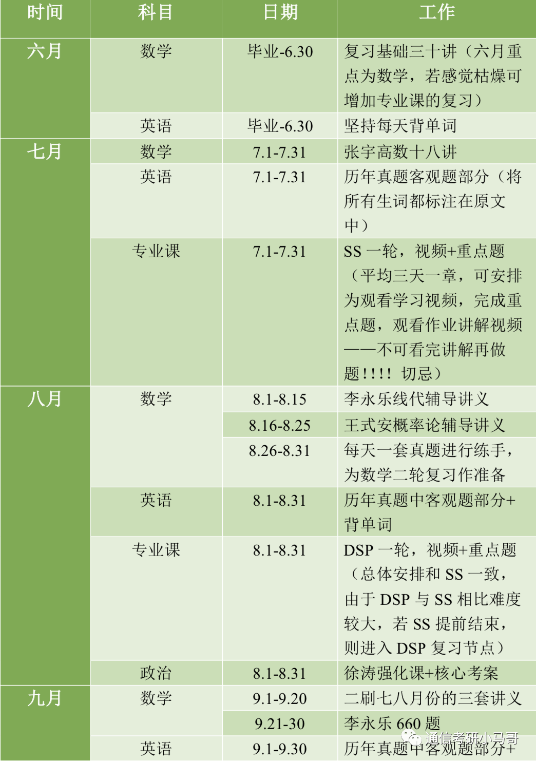 图片[12]-给二战同学提供一些备考建议！-梦马考研