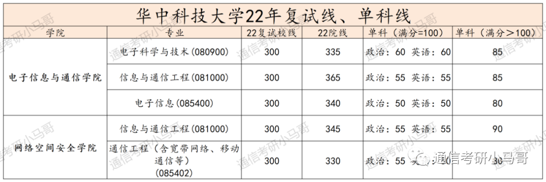 图片[18]-顶级985，华为收割机！招109人！宁可招不满，也不要调剂！华中科技大学824-梦马考研