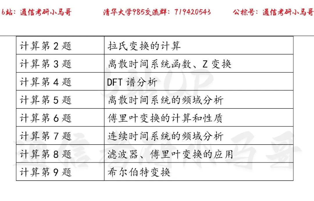 图片[3]-【清华大学985】22年考研真题及解析清华大学985-梦马考研