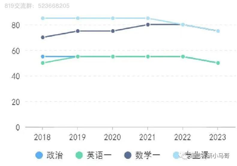 图片[10]-【24考情分析】上海交通大学819通信考研357分以上全部上岸！！!上海交通大学819-梦马考研