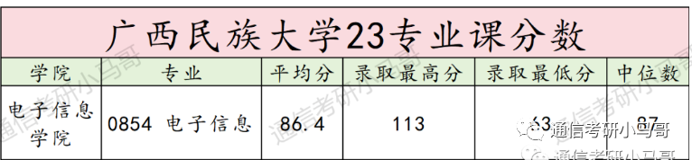 【23真题】官方出错题，复试不算分！信号学不好，就考它！广西民族大学861-梦马考研