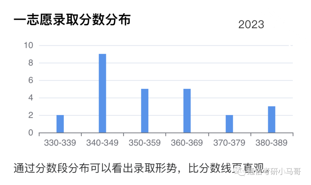 图片[8]-不要错过这所211，专业课简单！保护一志愿，人称电力黄埔军校！华北电力大学813/817-梦马考研