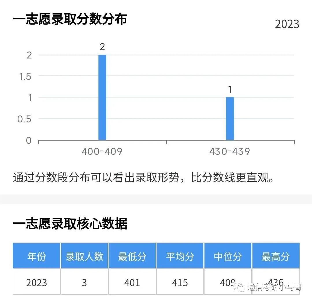 图片[15]-这所211，专业课太简单，均分141分！所有方向扩招！河海大学839/863-梦马考研