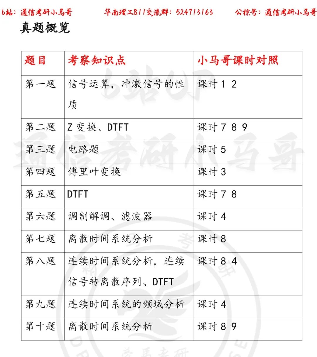 图片[2]-【华南理工811】22年考研真题及解析华南理工811-梦马考研