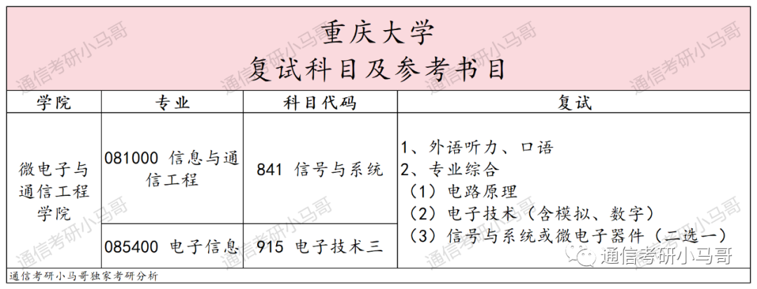图片[4]-这所985重大科目变更！新增专硕可考信号！重庆大学841-梦马考研
