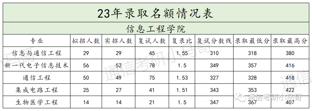 图片[6]-为什么会有刷掉第一名、刷掉400+的院校？南昌大学811-梦马考研