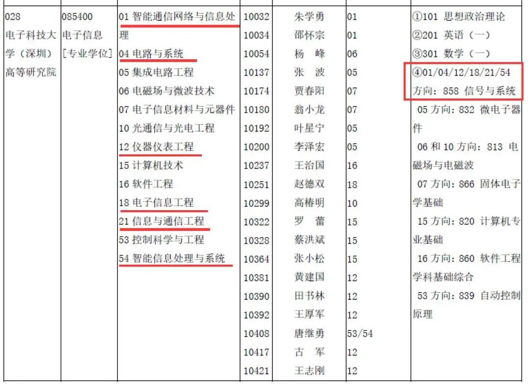 图片[22]-电子科技大学858通信考研最新情况分析成都电子科技大学858-梦马考研