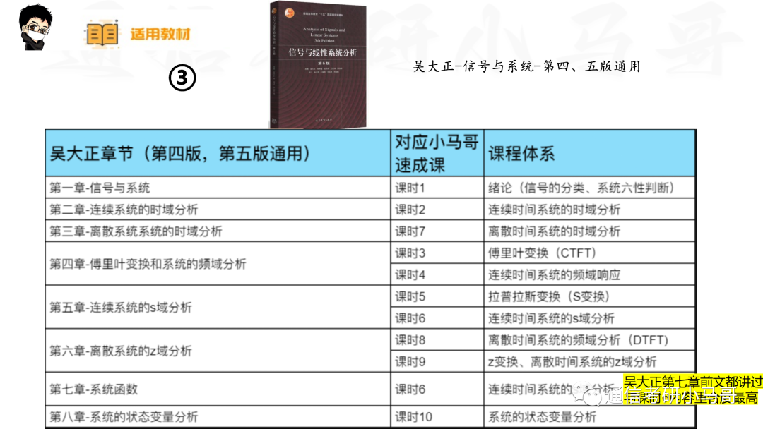 图片[5]-【三峡大学837】信号与系统考研配套30h课程-重点知识点勾画(讲义齐全)-三峡大学-梦马考研