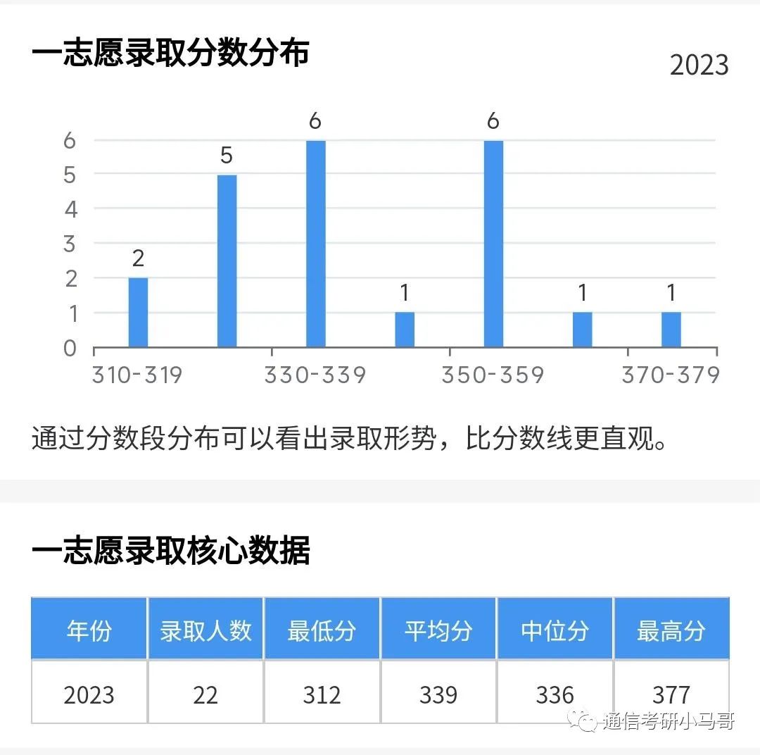 图片[7]-这所985很保护一志愿，每年招150+！非常稳定！中国海洋大学946-梦马考研