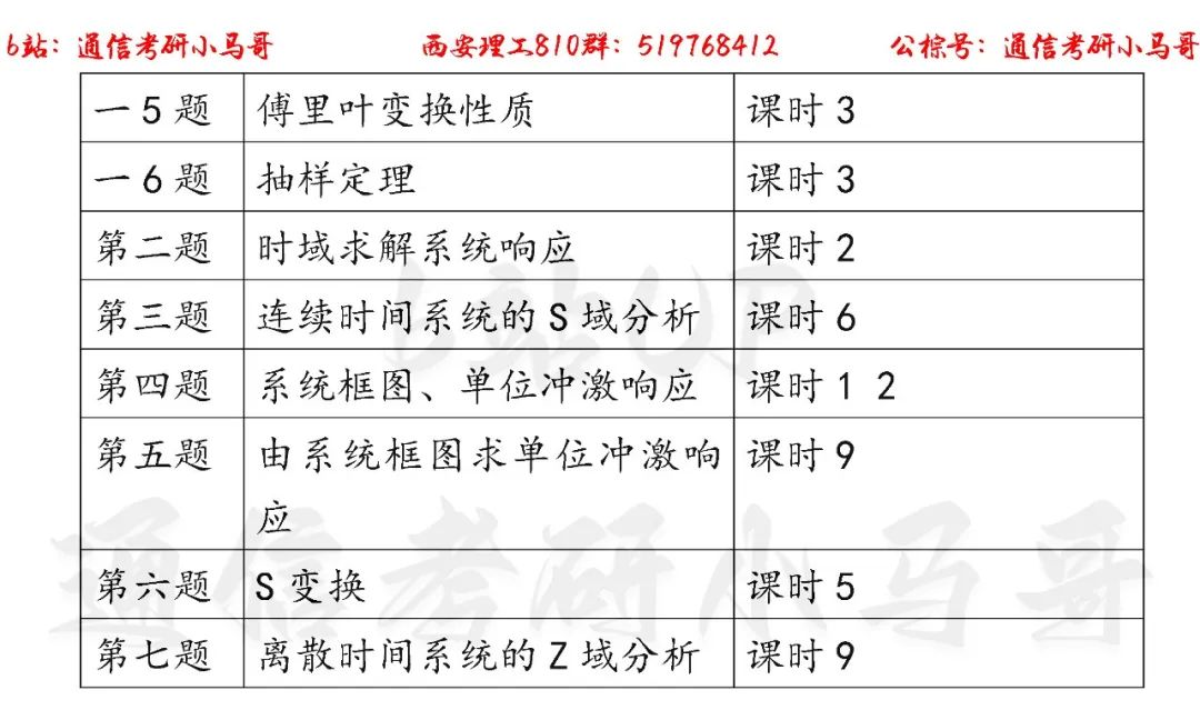 图片[2]-【西安理工810】22年考研真题及解析西安理工810-梦马考研