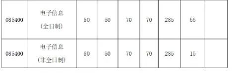 图片[19]-电子科技大学858通信考研最新情况分析成都电子科技大学858-梦马考研