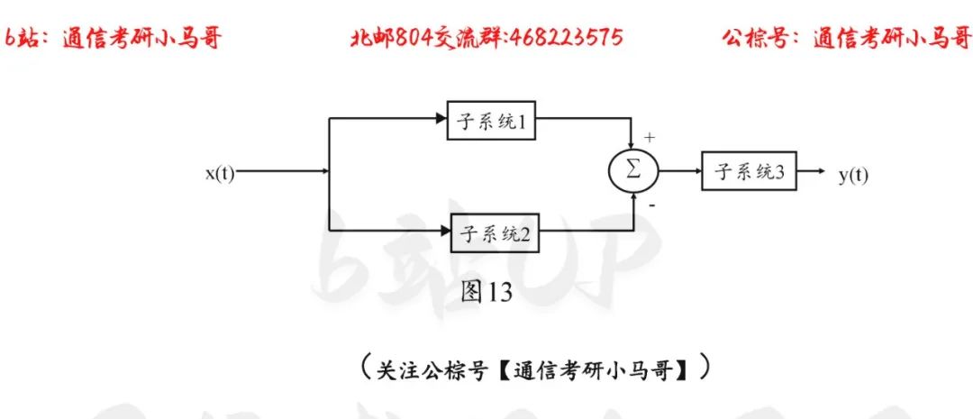 图片[14]-【北京邮电大学804】22年考研真题及解析北京邮电804-梦马考研
