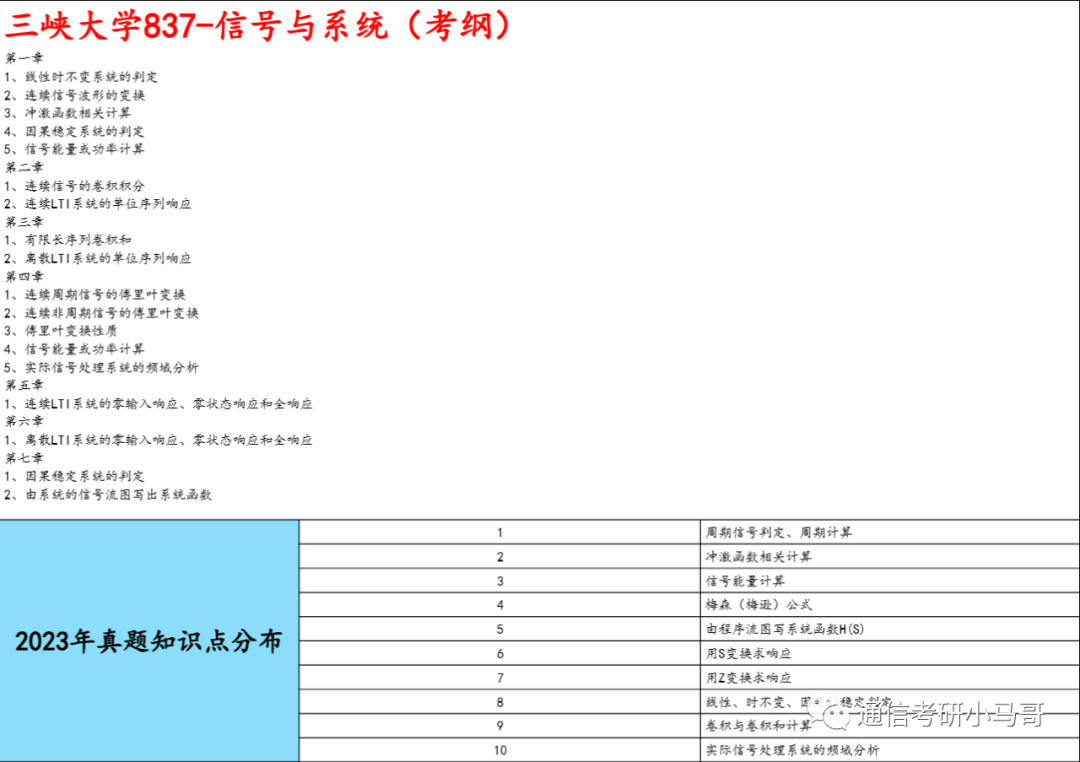 图片[8]-【三峡大学837】信号与系统考研配套30h课程-重点知识点勾画(讲义齐全)-三峡大学-梦马考研