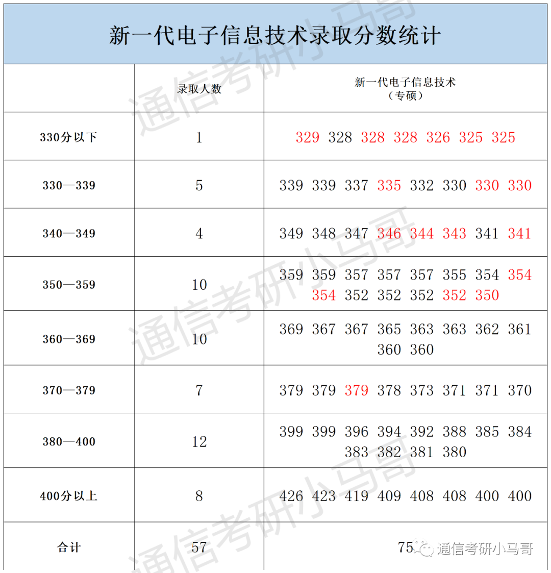 图片[10]-这所985复试竟可直接加50分，若复试有科研经历！大连理工大学852-梦马考研