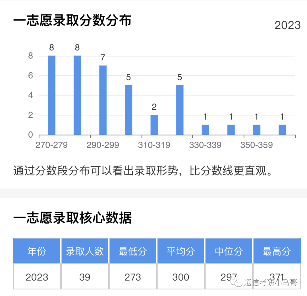 图片[8]-这所双一流，我求求你不要错过！错过后悔一年！山西大学841-梦马考研