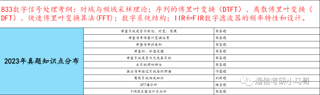 图片[8]-【合肥工业833】数字信号处理考研配套13h课程-重点知识点勾画(讲义齐全)-合肥工业大学-梦马考研