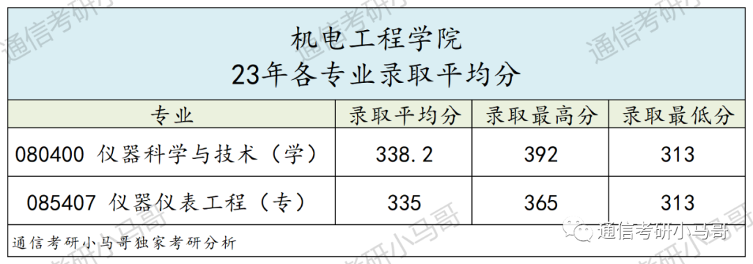 图片[24]-顶尖211“小清华”！强过985，不要错过它！西安电子科技大学844/931-梦马考研