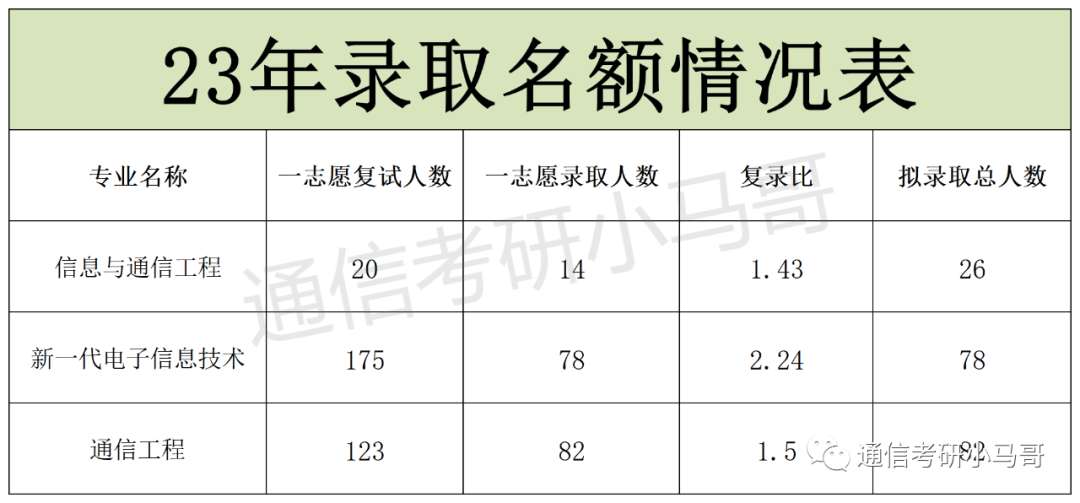 图片[5]-这所广东的211，录取平均分360+，复录比高达2.24！广东工业大学837-梦马考研