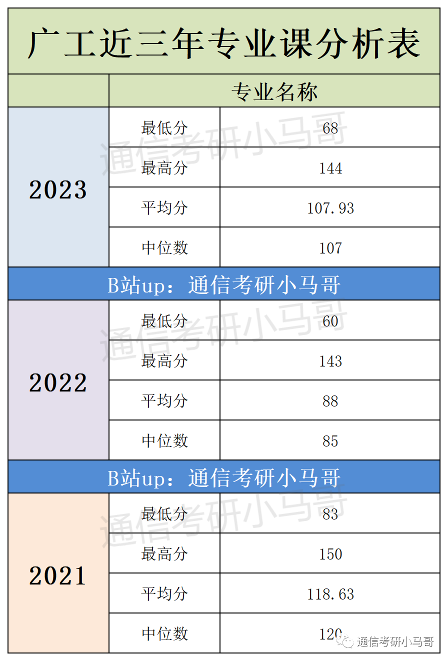 图片[13]-这所广东的211，录取平均分360+，复录比高达2.24！广东工业大学837-梦马考研