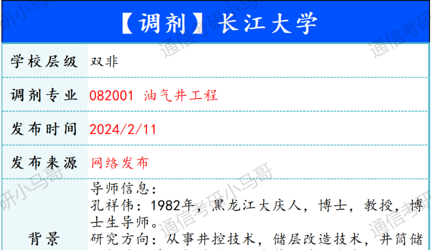 【240211】长江大学—油气井工程-梦马考研