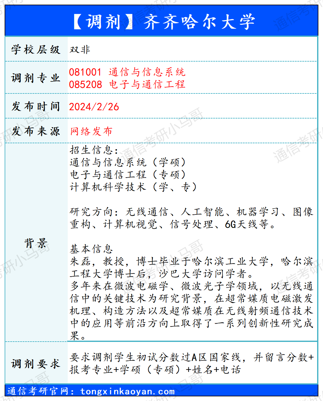 图片[1]-【240226】齐齐哈尔大学—通信与信息系统-梦马考研