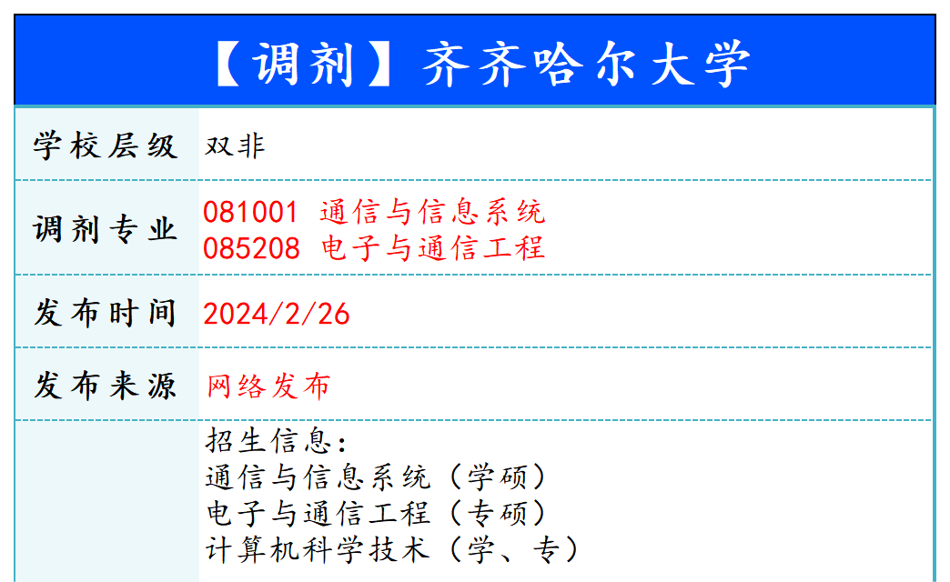 【240226】齐齐哈尔大学—通信与信息系统-梦马考研